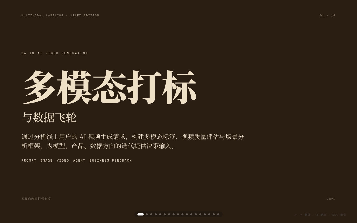 Screenshot of 多模态内容打标与数据飞轮专项
